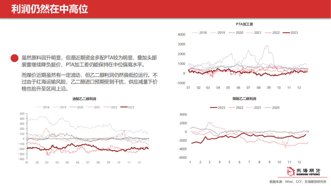【东海产业链周报】能化板块：地缘风险继续，市场等待减产结果