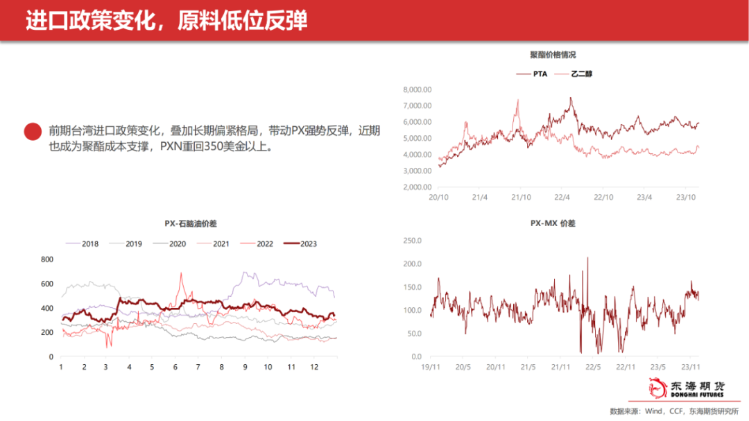 【东海产业链周报】能化板块：地缘风险继续，市场等待减产结果