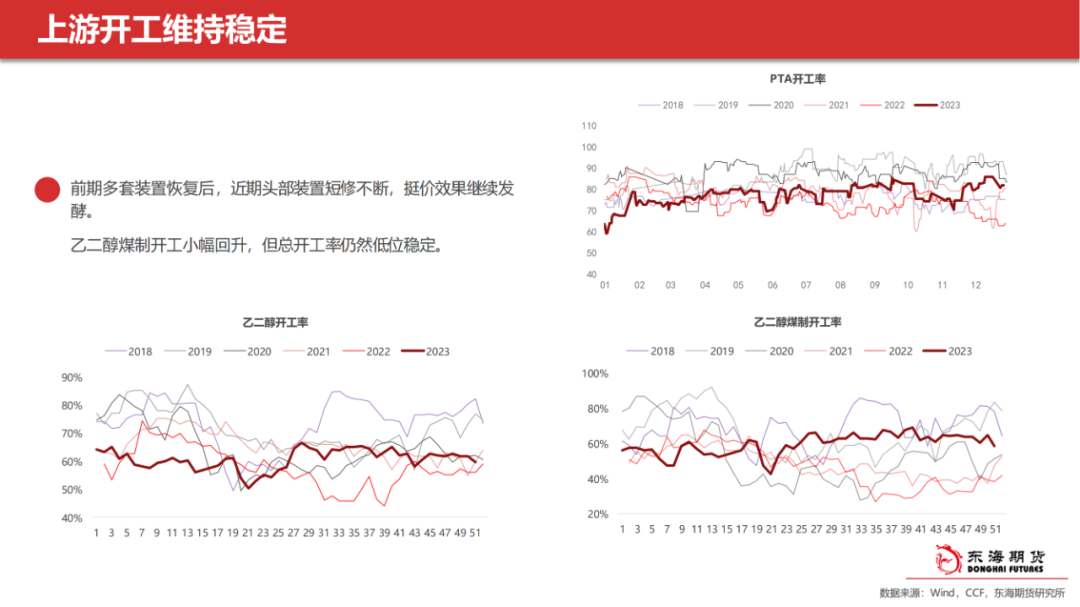 【东海产业链周报】能化板块：地缘风险继续，市场等待减产结果