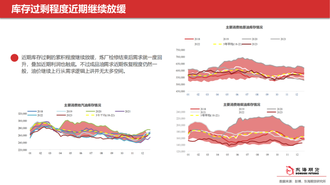 【东海产业链周报】能化板块：地缘风险继续，市场等待减产结果