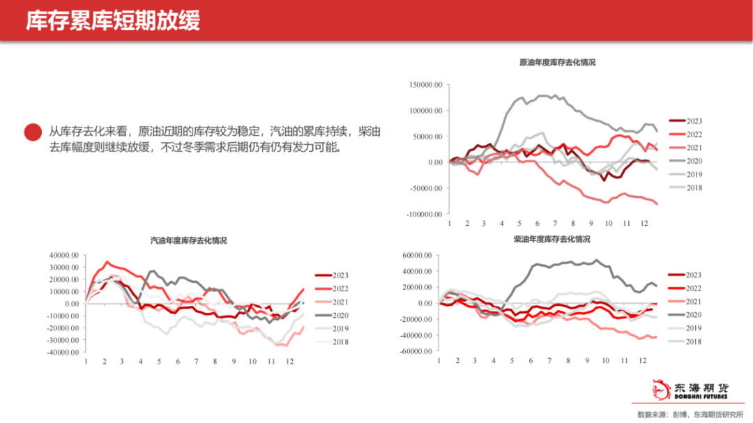 【东海产业链周报】能化板块：地缘风险继续，市场等待减产结果