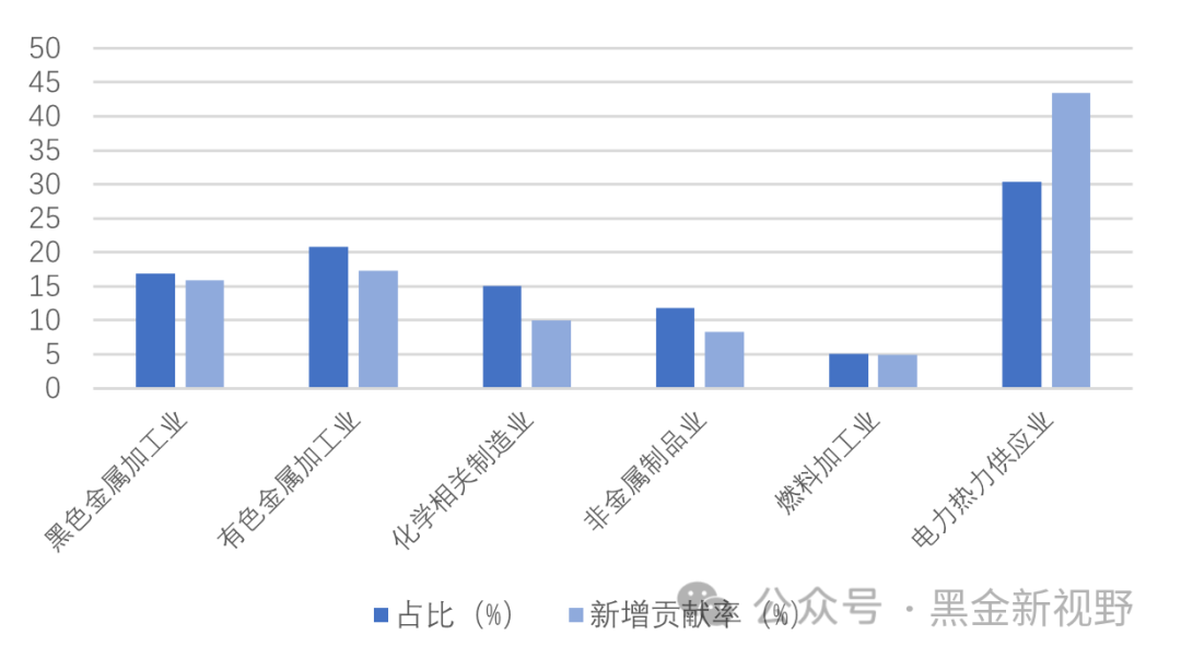 资料来源：IFind同花顺，中电联，信达证券研发中心