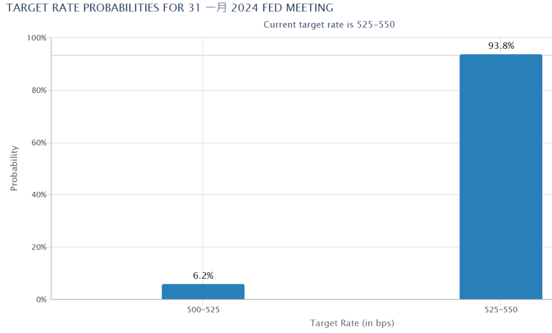 图片来源：CME Group