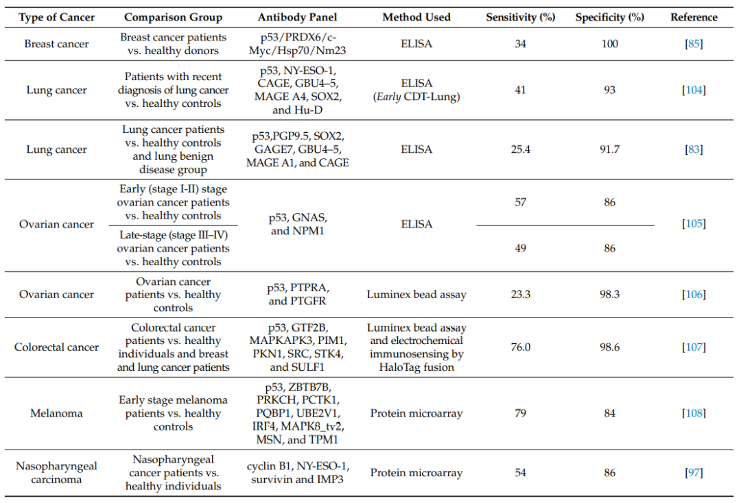 肿瘤中自身免疫的起源和意义|肿瘤_新浪财经_新浪网