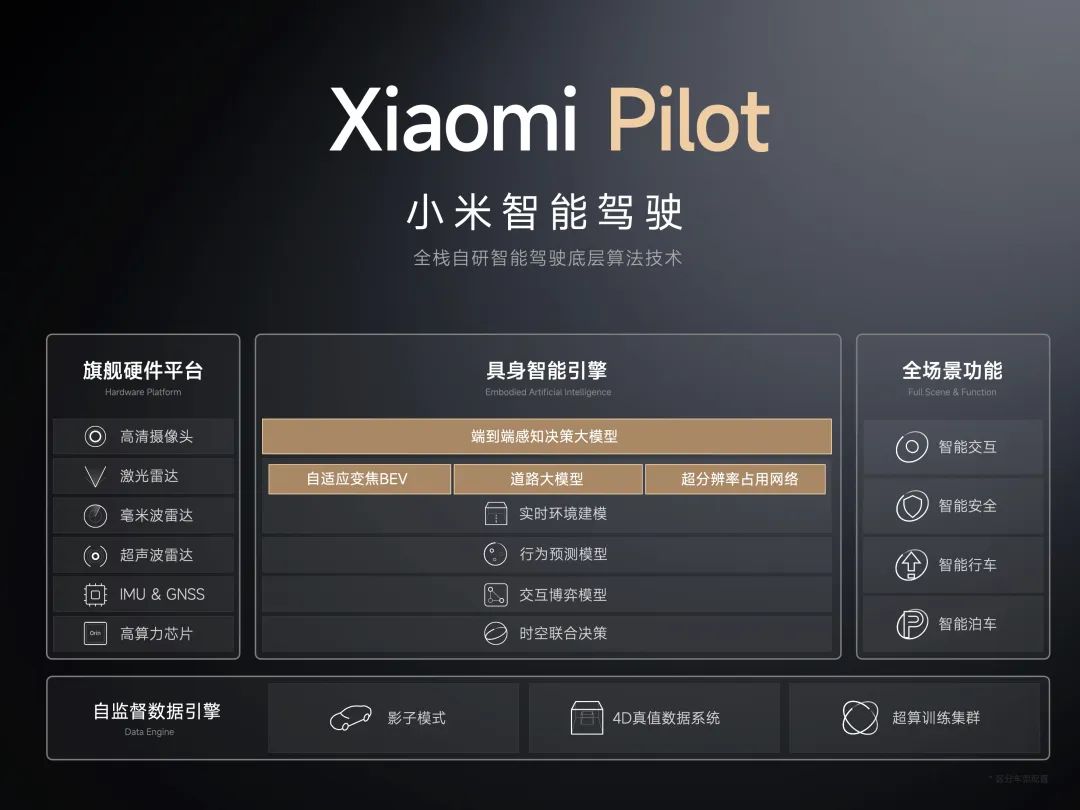 图片来源：小米