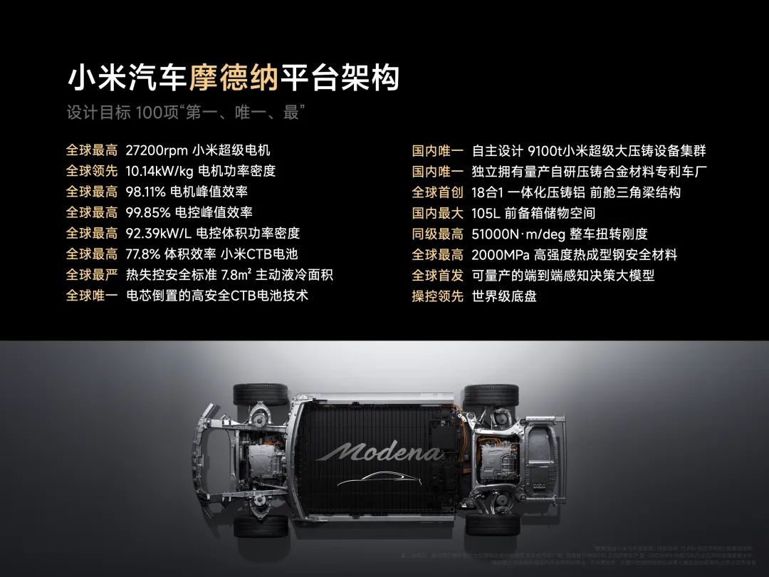 图片来源：小米