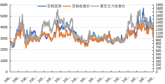 数据来源：Wind，紫金天风期货研究所