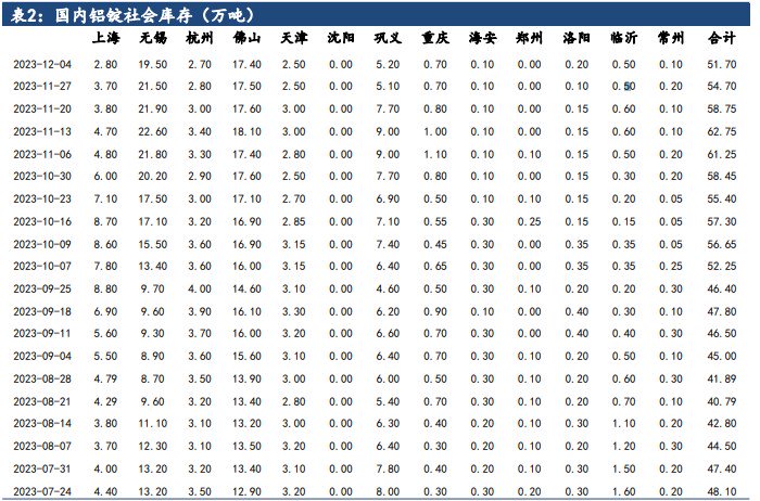 关联品种沪铝沪镍所属公司：建信期货