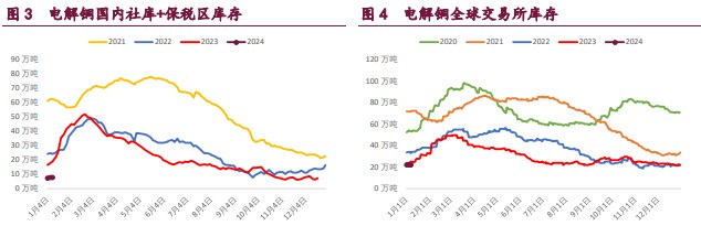 关联品种国际铜沪铜沪镍沪锌所属公司:宝城期货