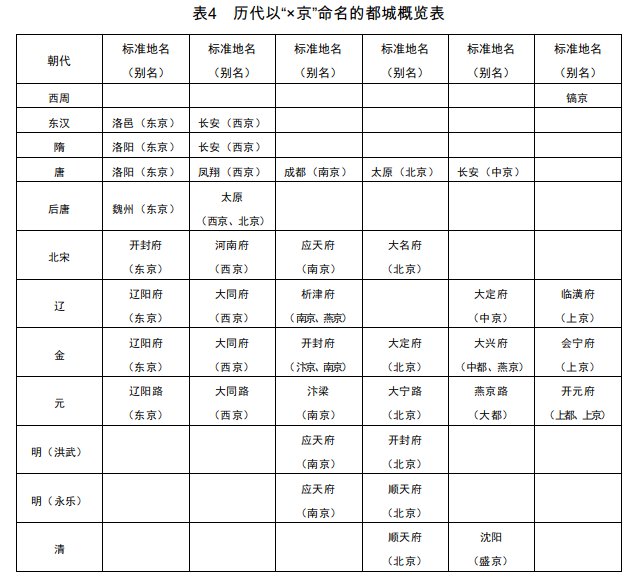 前世今生对照表图片