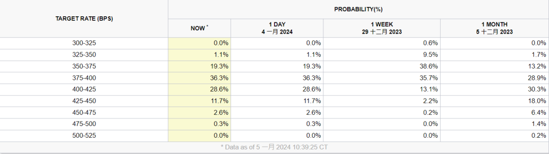 图片来源：CME Group