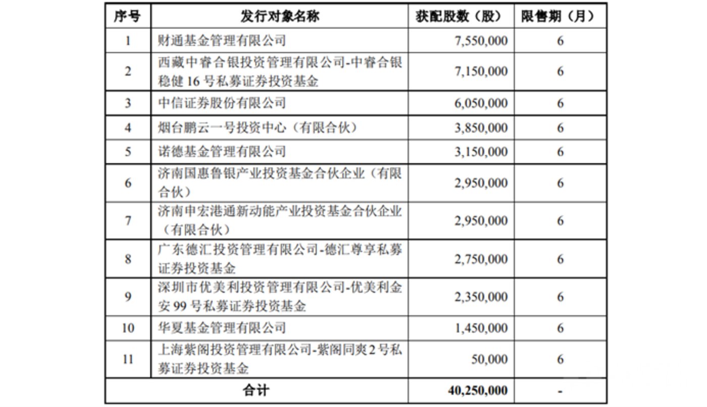 川恒股份定增各投资者认购的数量和限售期，图源公司公告