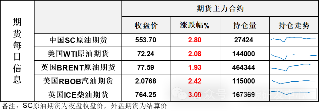 又一次!急跌之后油价迅速反弹,连续大幅折返的表现迎来关键选择