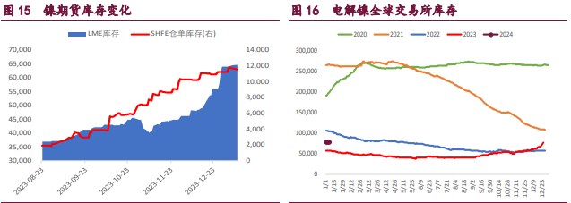 关联品种国际铜沪铜沪镍沪锌所属公司:宝城期货