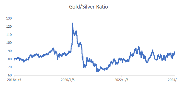 数据来源：LSEG Workspace