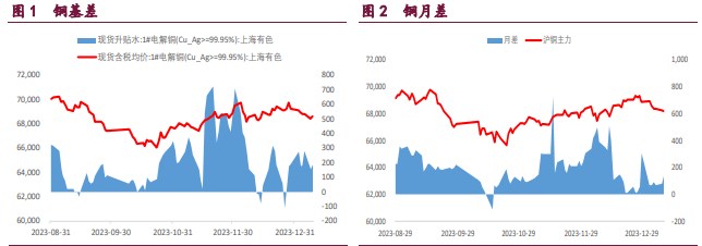 关联品种国际铜沪铜沪镍沪锌所属公司：宝城期货