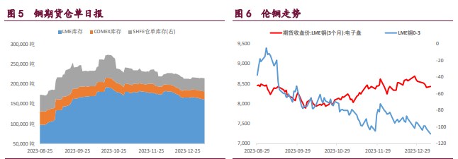 关联品种国际铜沪铜沪镍沪锌所属公司：宝城期货