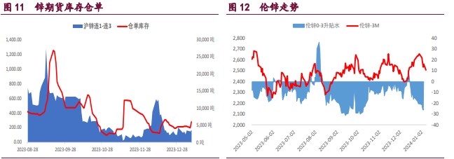 关联品种国际铜沪铜沪镍沪锌所属公司：宝城期货