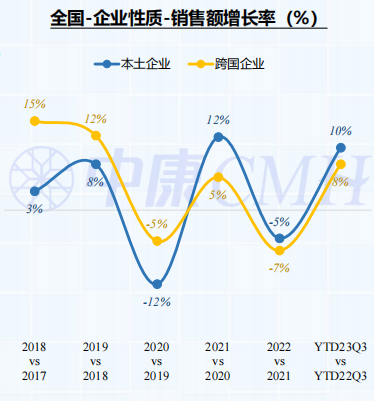 图片来源：中康科技