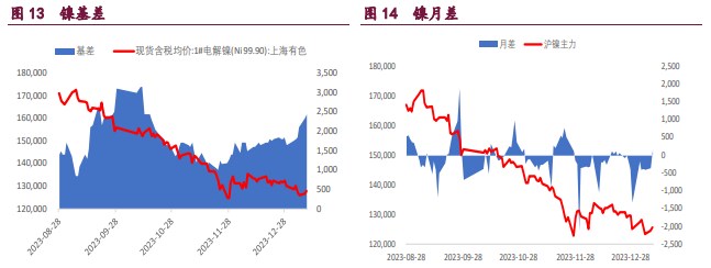 关联品种国际铜沪铜沪镍沪锌所属公司：宝城期货