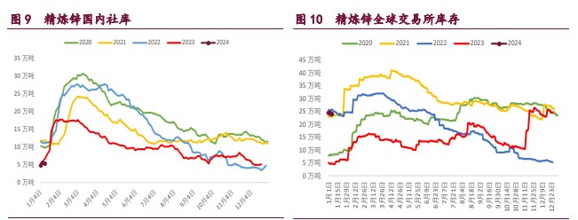 关联品种国际铜沪铜沪镍沪锌所属公司:宝城期货