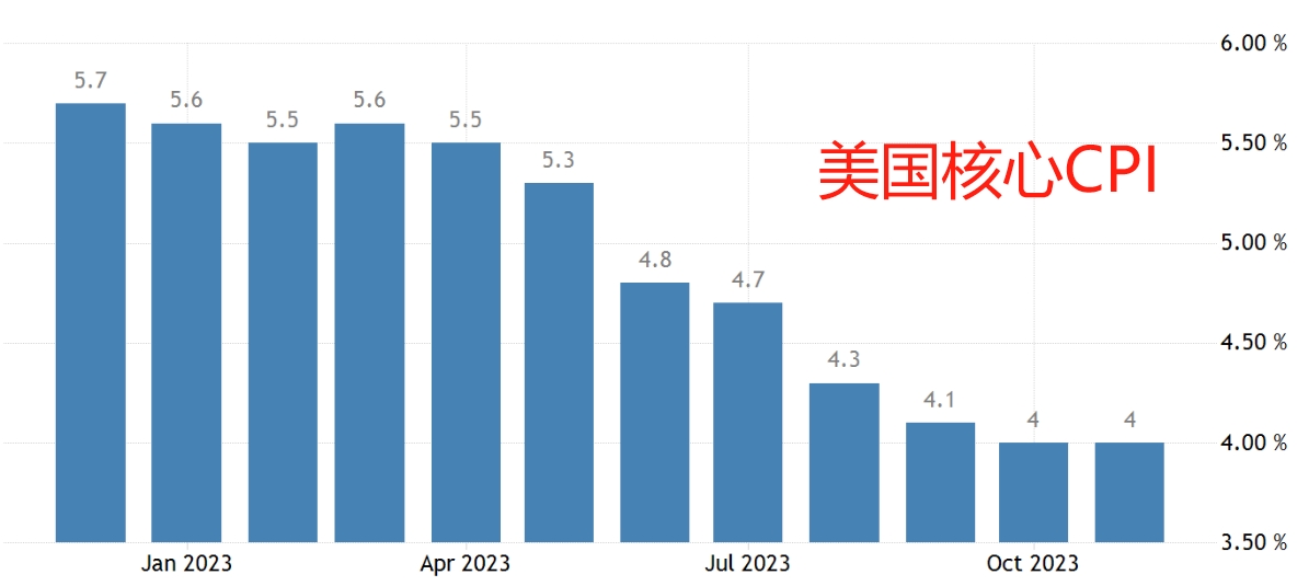 （来源：tradingeconomics）