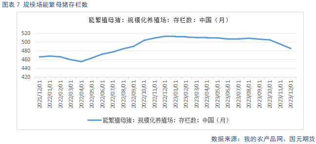 【生猪】节后消费回落 延续供强需弱格局