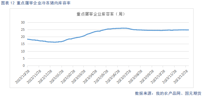 【生猪】节后消费回落 延续供强需弱格局