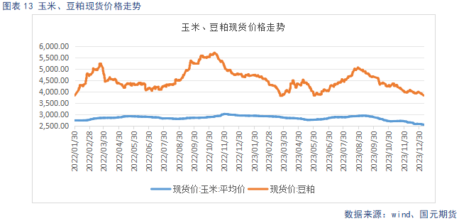 【生猪】节后消费回落 延续供强需弱格局