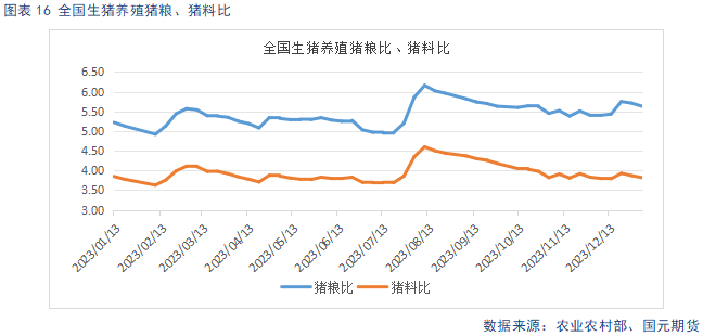 【生猪】节后消费回落 延续供强需弱格局
