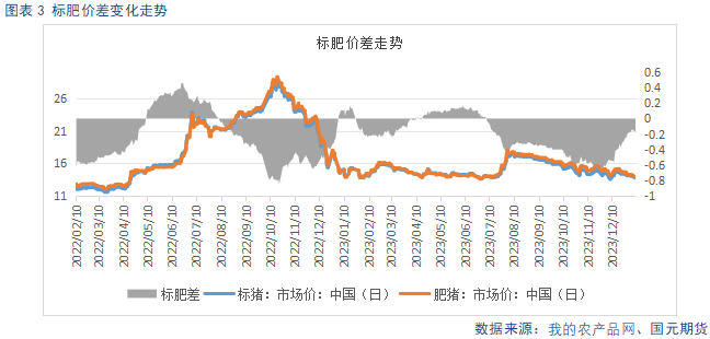 【生猪】节后消费回落 延续供强需弱格局