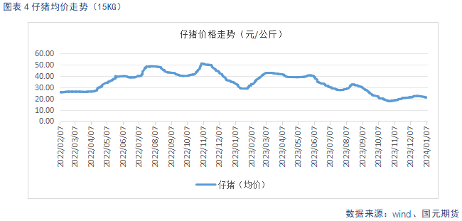 【生猪】节后消费回落 延续供强需弱格局