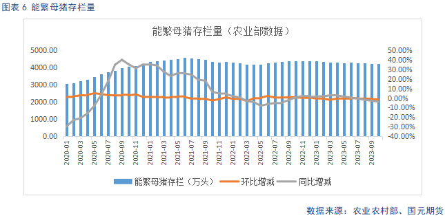 【生猪】节后消费回落 延续供强需弱格局