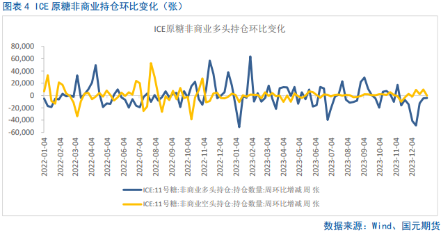 【白糖】量价背离,郑糖反弹受阻