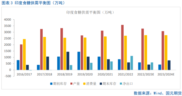 【白糖】量价背离,郑糖反弹受阻