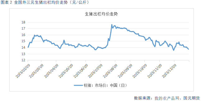 【生猪】节后消费回落 延续供强需弱格局