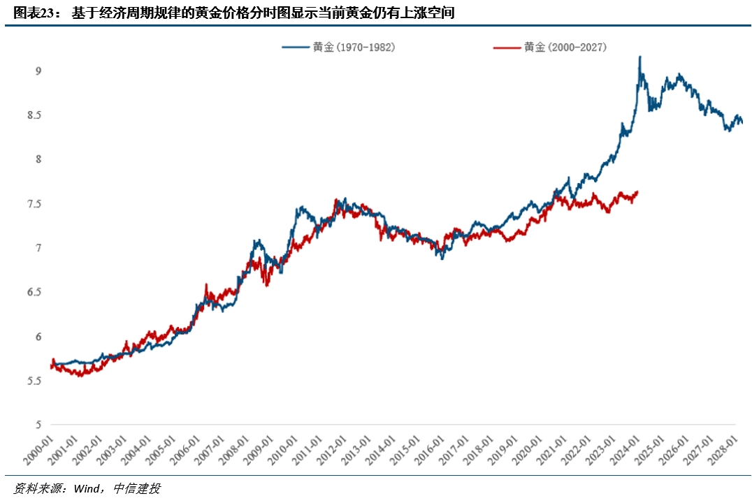 降息之间,亦有不同——历次美联储降息对大类资产的启示