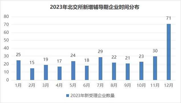 数据来源：同花顺iFinD