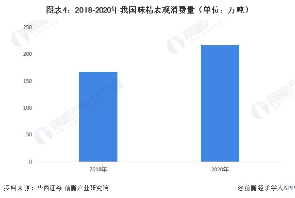 莲花味精接住了“国货热”这泼天富贵！2023年业绩预增超200%【附味精市场供需情况】|国货