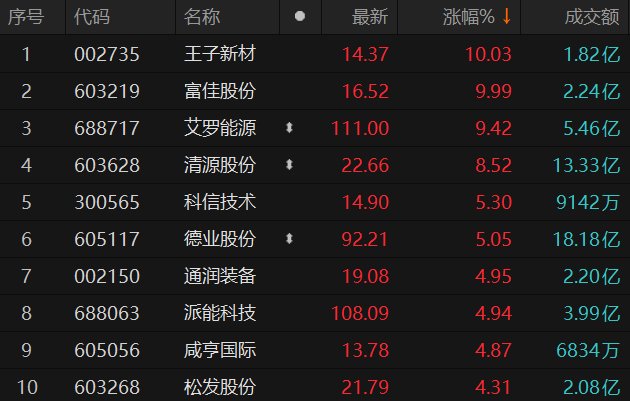 数据来源：Choice金融终端