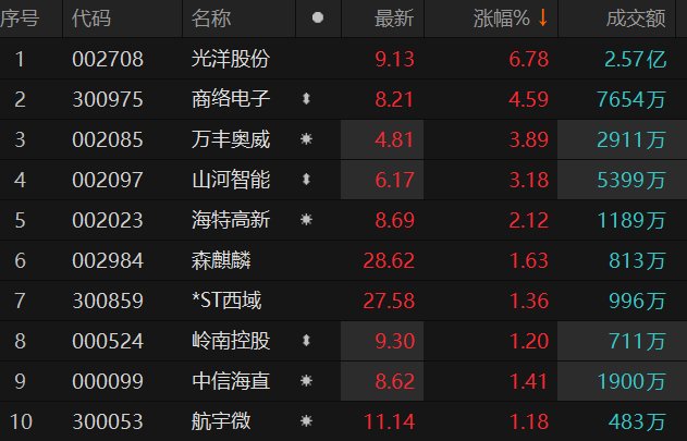 数据来源：Choice金融终端