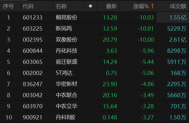 数据来源：Choice金融终端