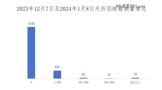 图源：达多多