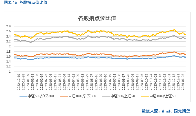 【股指期货】远月合约年化升贴水率走低