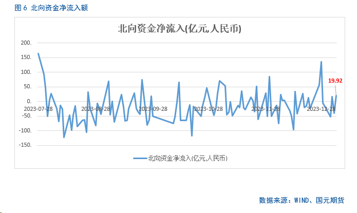 【股指期货】远月合约年化升贴水率走低