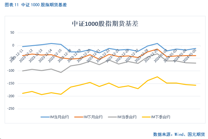 【股指期货】远月合约年化升贴水率走低