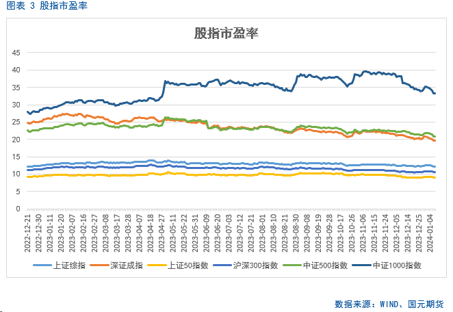 【股指期货】远月合约年化升贴水率走低
