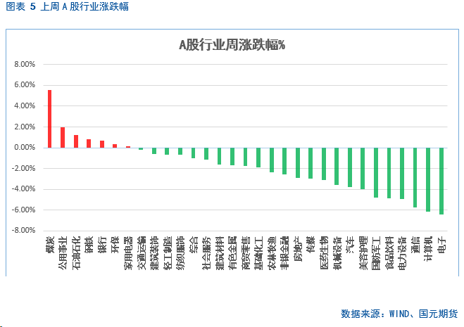 【股指期货】远月合约年化升贴水率走低