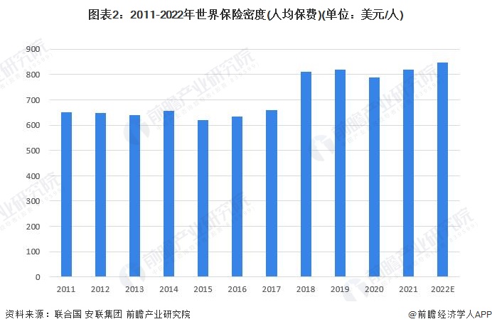 拟以近9900万欧元收购中意财险51%股权【附保险行业市场现状分析】