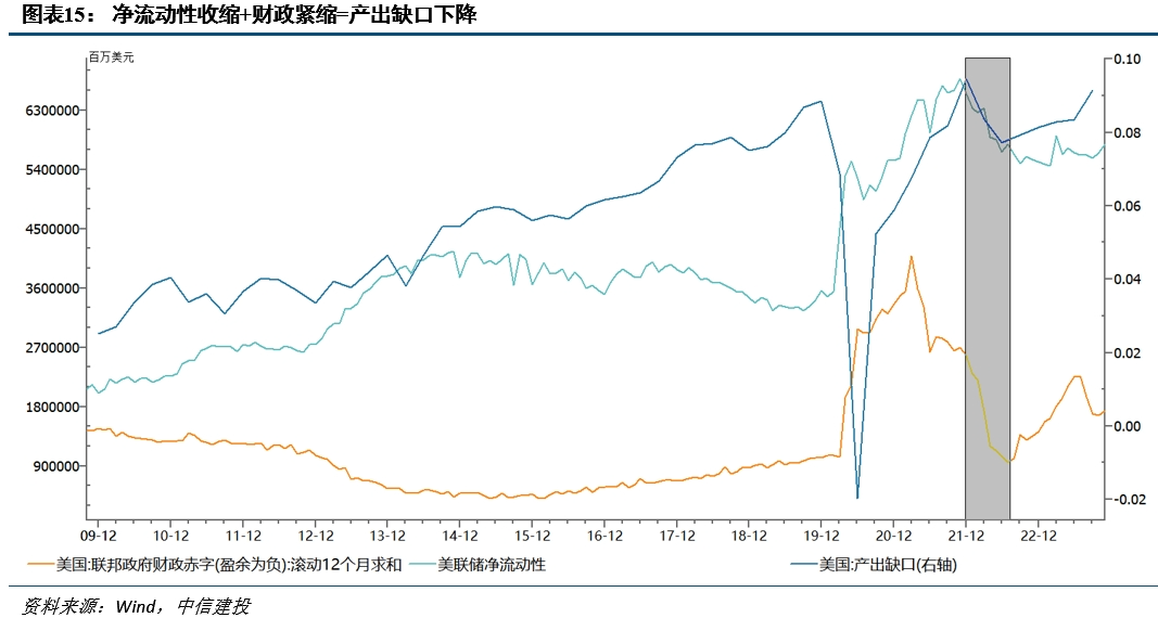 降息之间,亦有不同——历次美联储降息对大类资产的启示